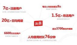 今日头条爆料电话号码,今日头条爆料电话号码曝光，揭秘背后真相！